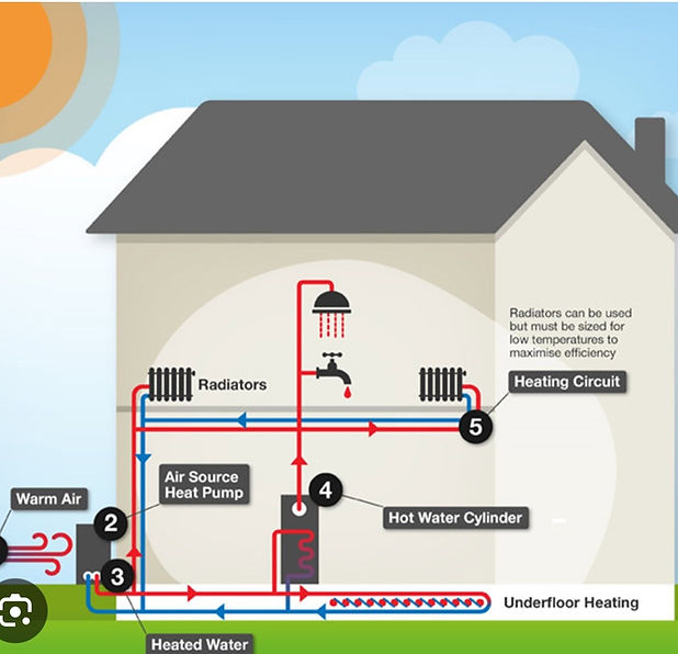 20cbb5_a3eed2a1237c4faea92537ea969f8524~mv2 AIR SOURCE HEAT PUMPS