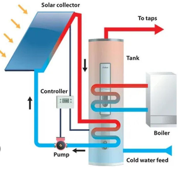 20cbb5_adb10d0aee1f47a989a419ec48e03c5f~mv2 SOLAR THERMAL